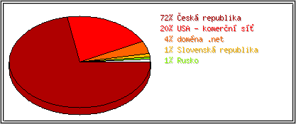 Země