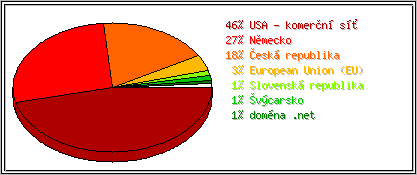 Země
