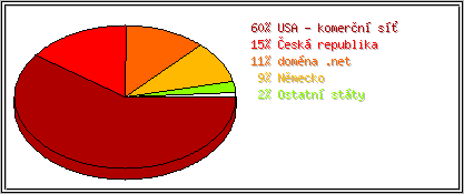 Země