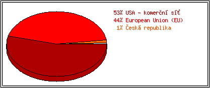 Země