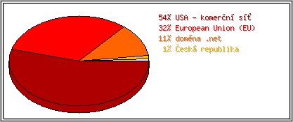 Země