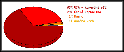 Země