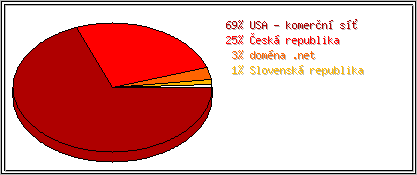 Země