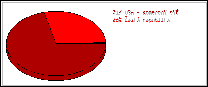 Země