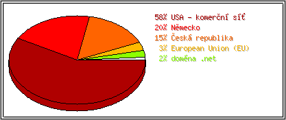 Země