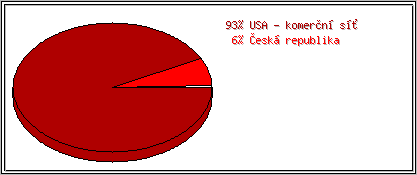 Země