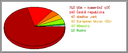 Země