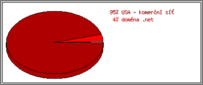 Země