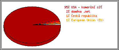 Země